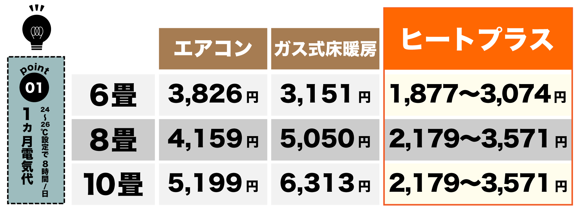 遠赤外線床暖房